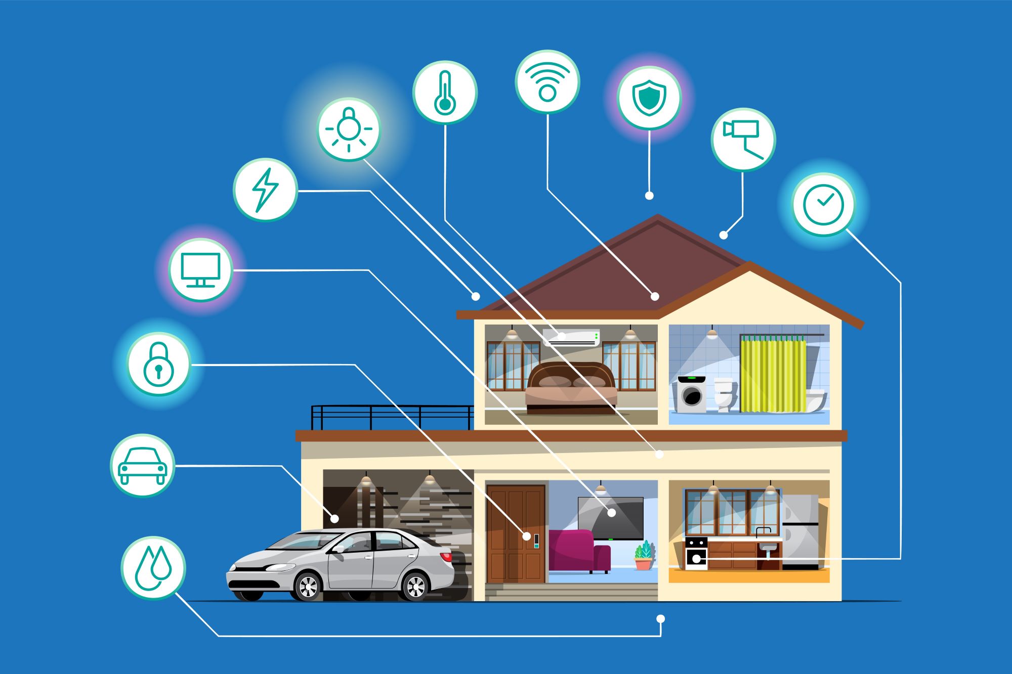 Internet de las Cosas (IoT) en el hogar inteligente